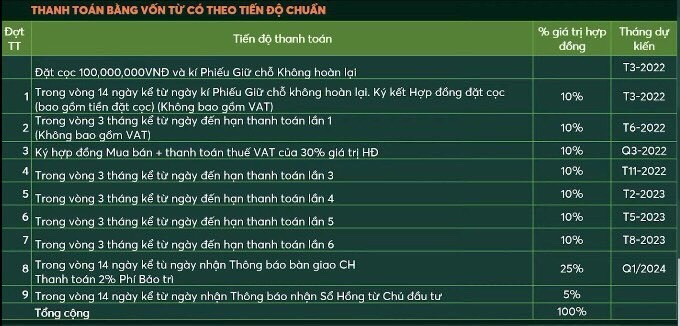 Lịch thanh toán chuẩn Urban Green Thủ Đức