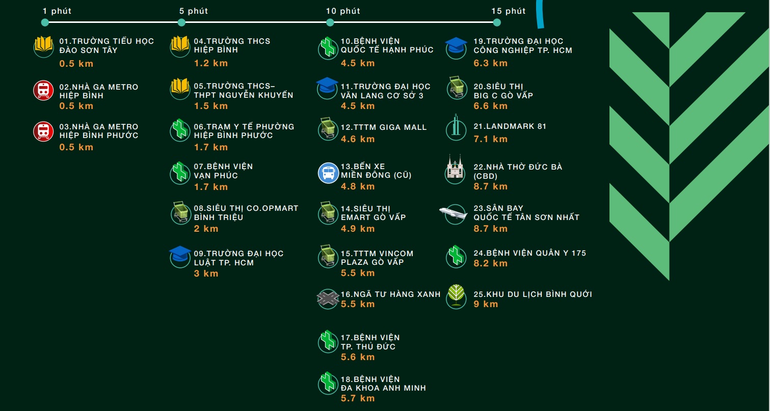 Liên kết vùng dự án Urban Green